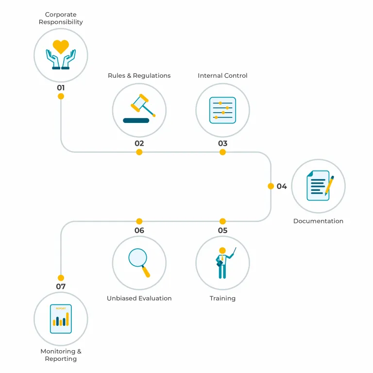 abu-dhabi-flow-chart