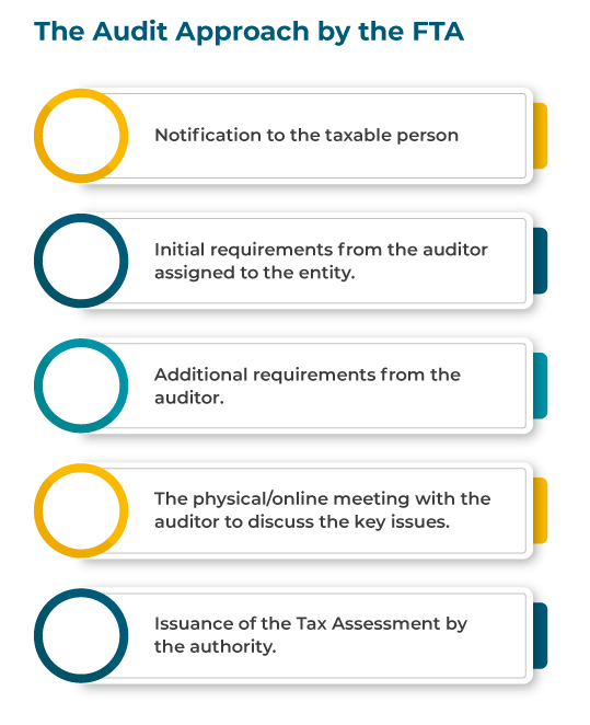 infographics-audit-approaches-by-fta