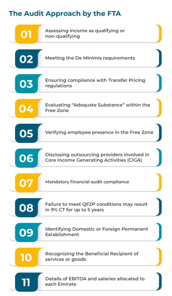 infographics-audit-approaches