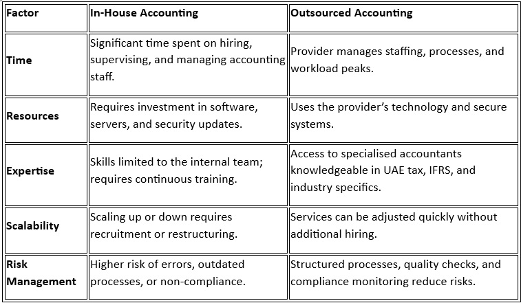 inhouse-vs-outsourced-comparison